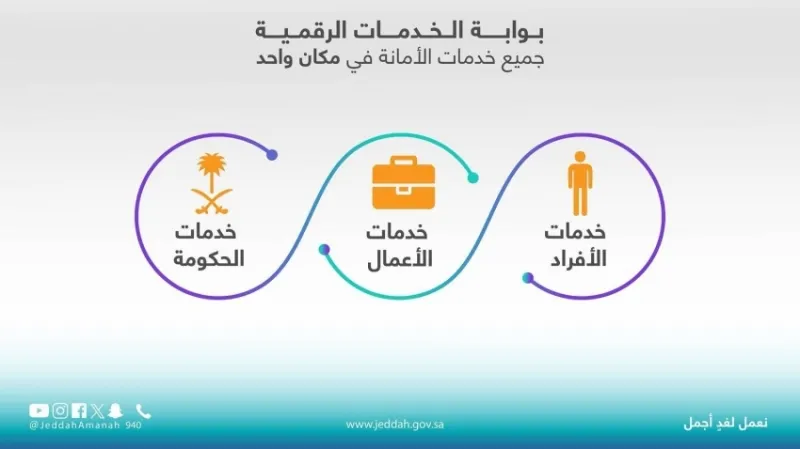 أمانة جدة تواصل خدماتها الرقمية في عيد الأضحى