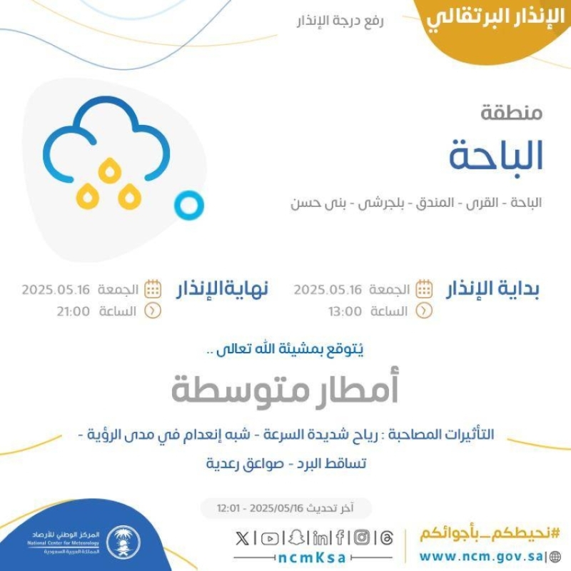 أمطار متوسطة ورياح شديدة