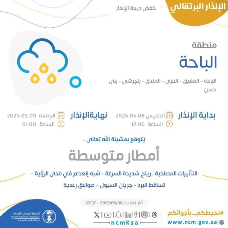 أمطار متوسطة ورياح شديدة