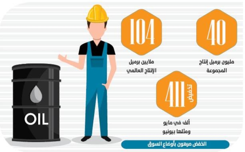 أوبك بلس تعلن زيادة