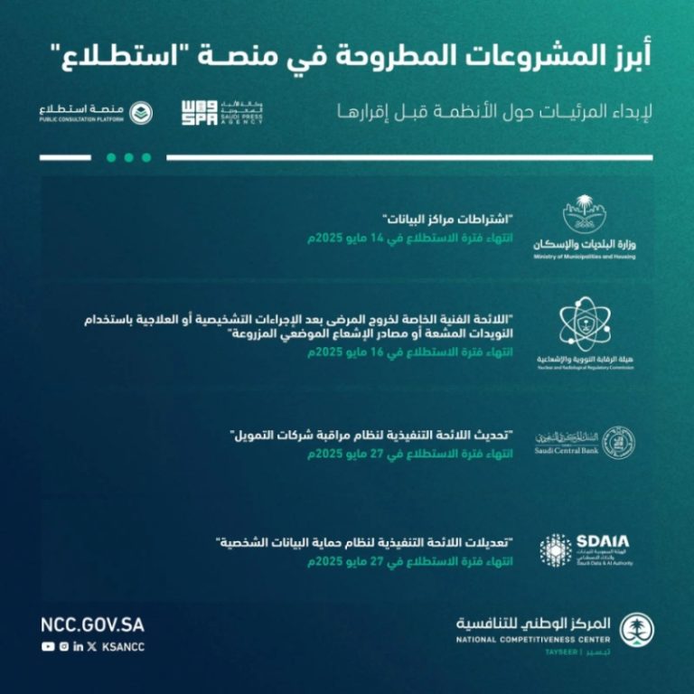 إطلاق 29 مشروعًا على منصة “استطلاع” لاستطلاع آراء الجمهور والقطاعات الحكومية والخاصة