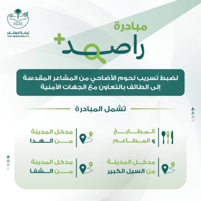 إطلاق مبادرة "راصد+" لضبط