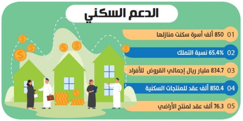 إعلان حقيل: بيع الوحدات