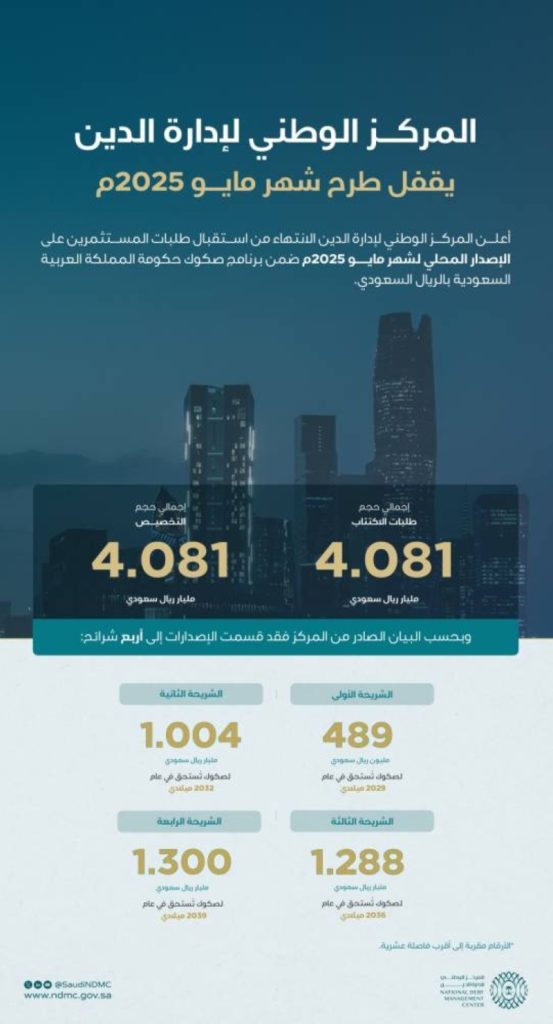 إغلاق طرح مايو في