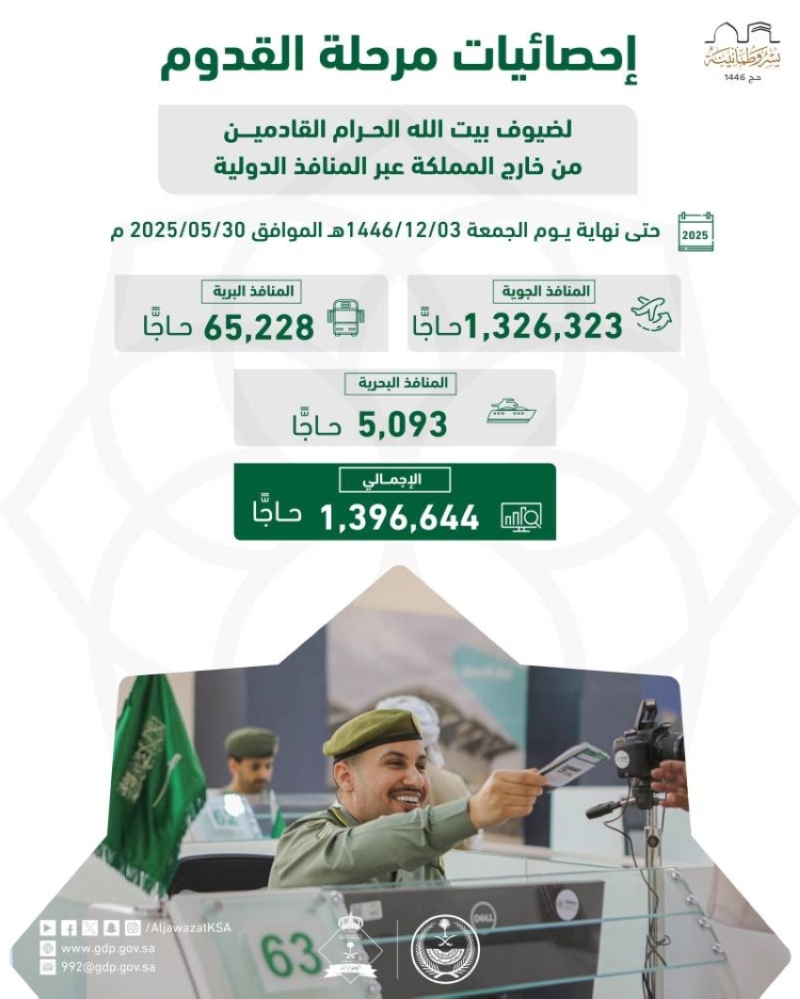ارتفاع عدد ضيوف الرحمن
