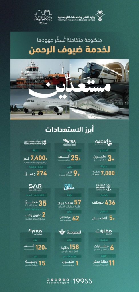 استعداد شبكة الطرق لاستقبال
