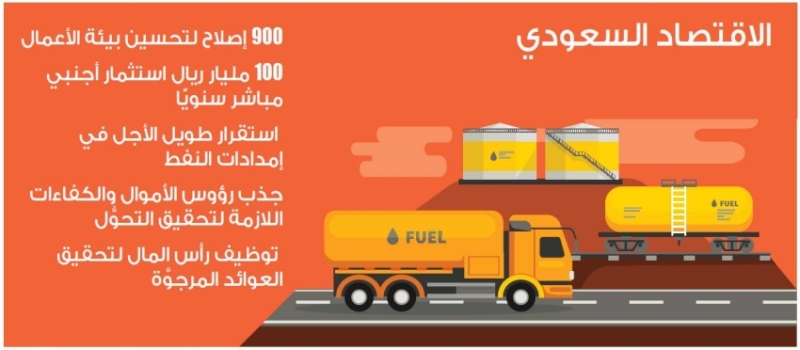 استقرار سوق النفط في