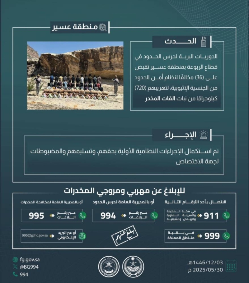 اعتقال (36) مهربًا لتهريب