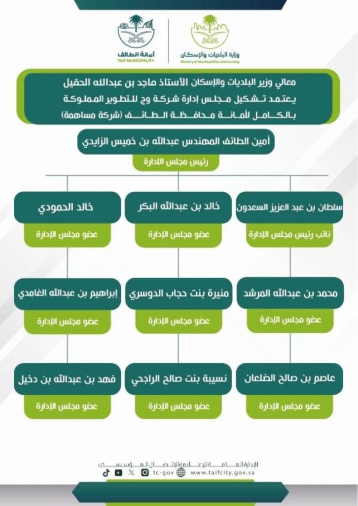 اعتماد تشكيل مجلس إدارة