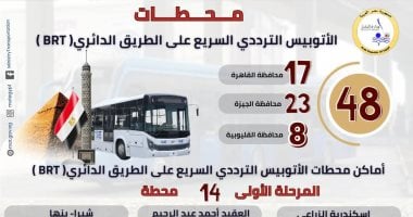 أهم المعلومات عن الأتوبيس