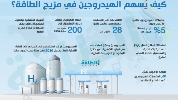 اكتشاف هائل لرواسب الهيدروجين