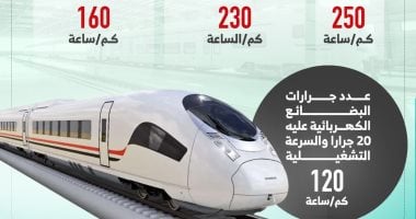 الخط الثانى للقطار الكهربائى