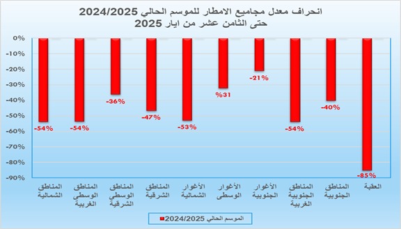 الارصاد تنشر كميات الهطول