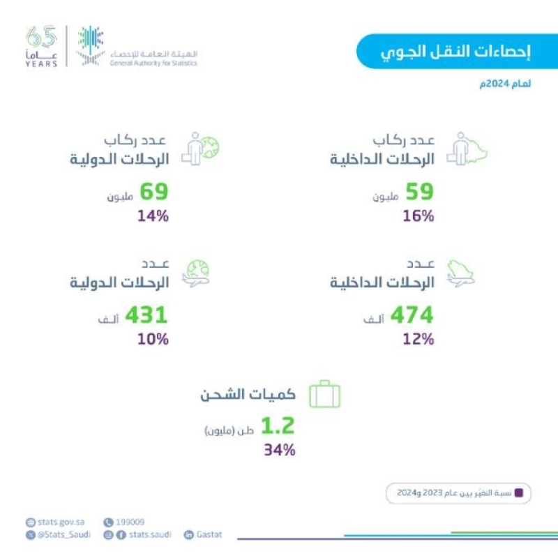 الأسطول السعودي يصل إلى