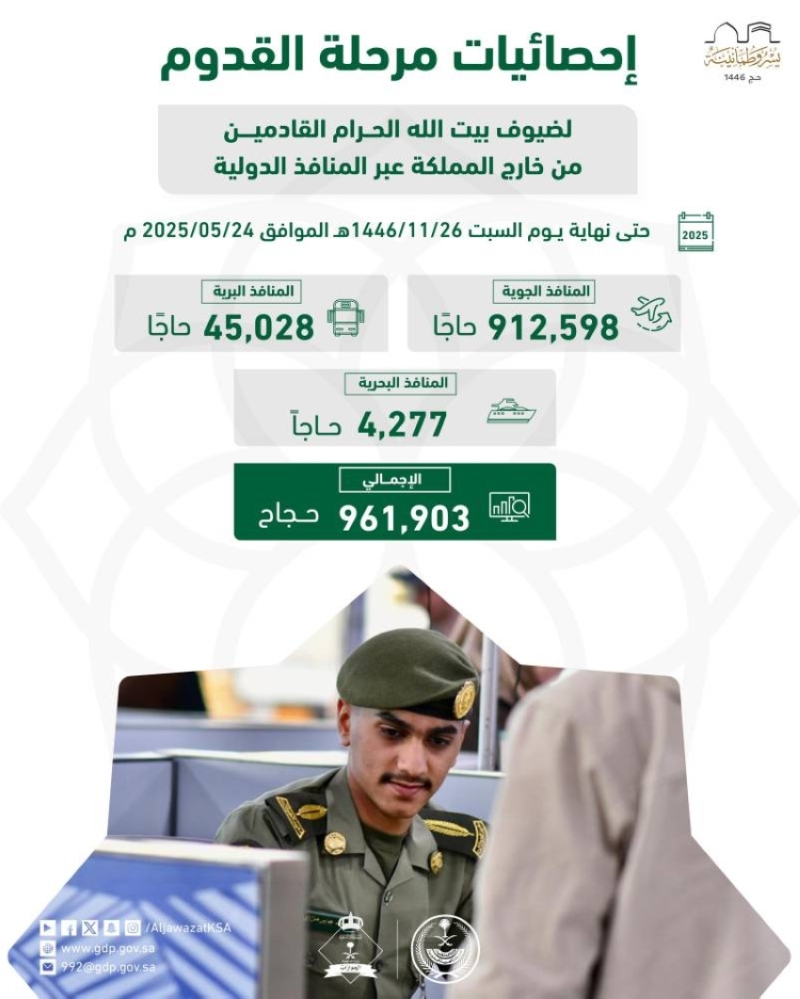 "الجوازات" تكشف عن وصول
