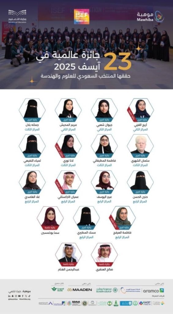 السعودية تحقق 23 جائزة