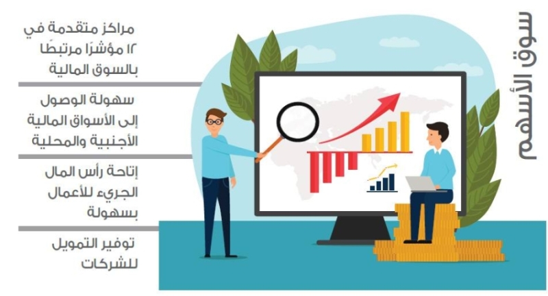 المملكة تحقق تقدماً عالمياً