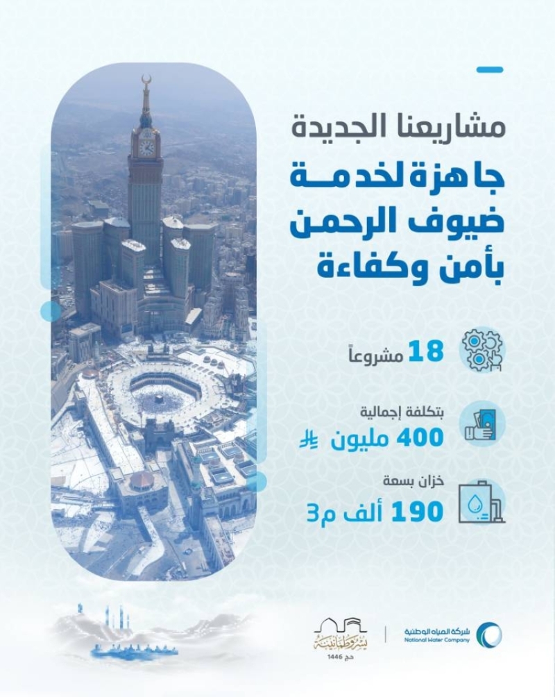 "المياه الوطنية" تستثمر 400