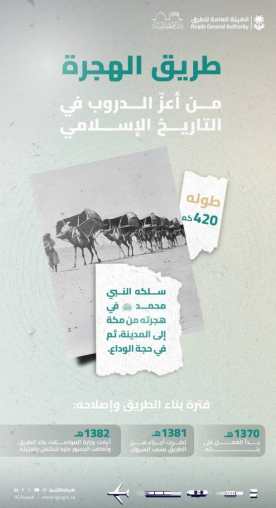 الهجرة التاريخية.. مسار النبي