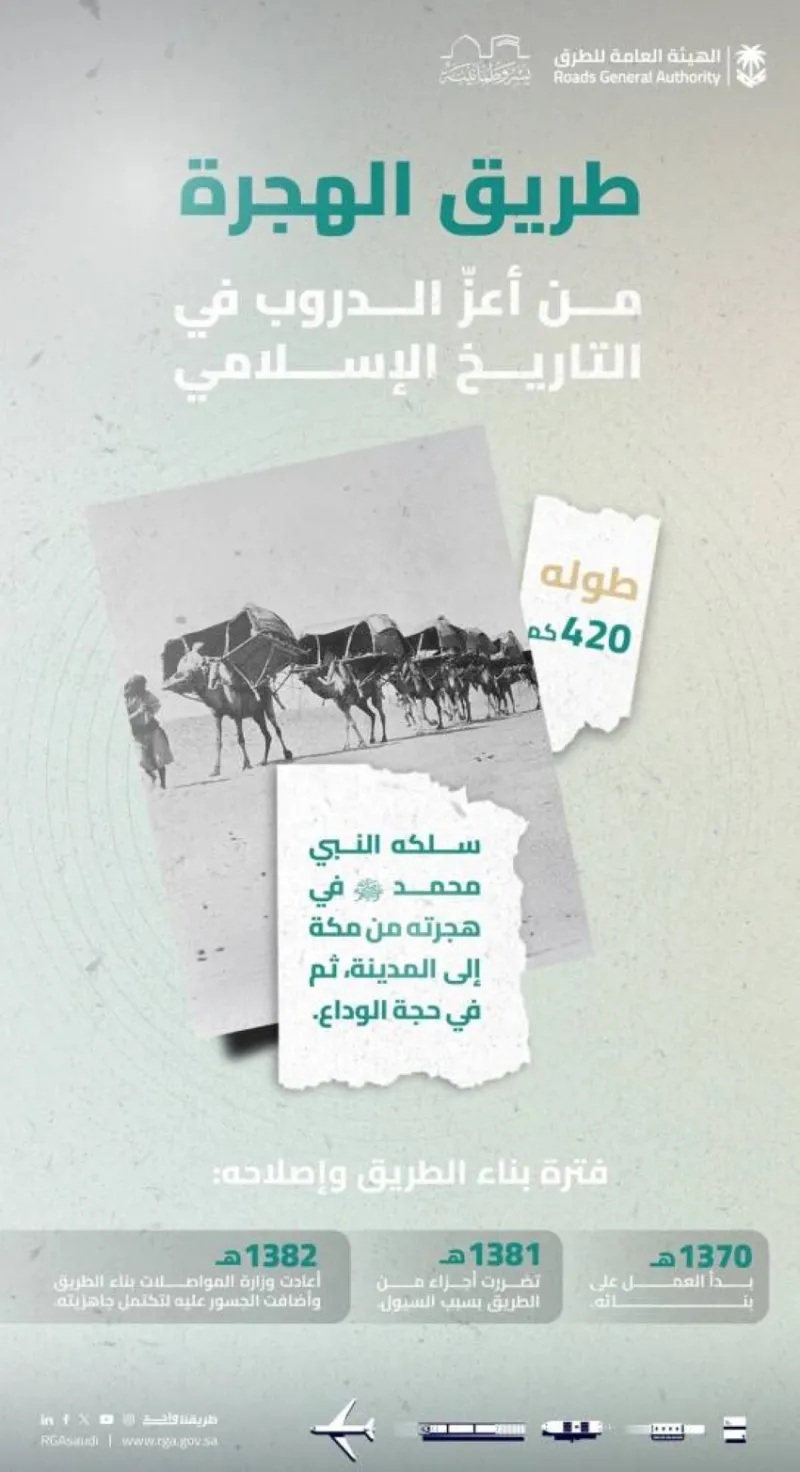 الهجرة التاريخية.. مسار النبي يتحول إلى طريق سريع لخدمة الحجاج