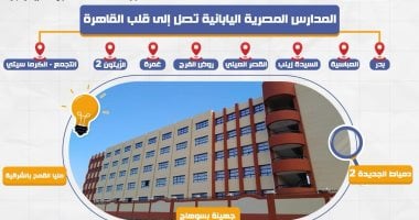 فتح باب التقديم للالتحاق