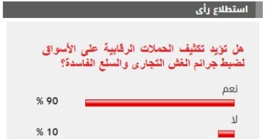 %90 من القراء يؤيدون