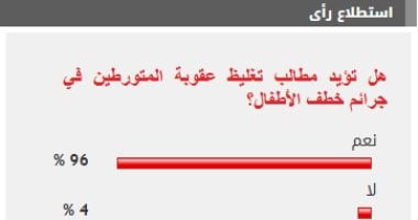 %96 من القراء يؤيدون