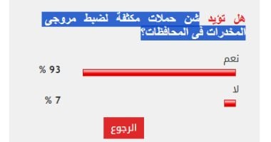 93% من القراء يؤيدون