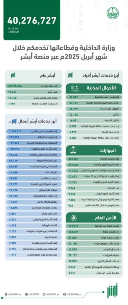 تجاوزت العمليات الإلكترونية 40