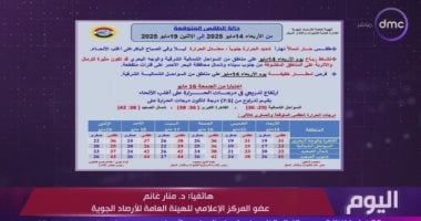 الأرصاد الجوية: الساعات القادمة