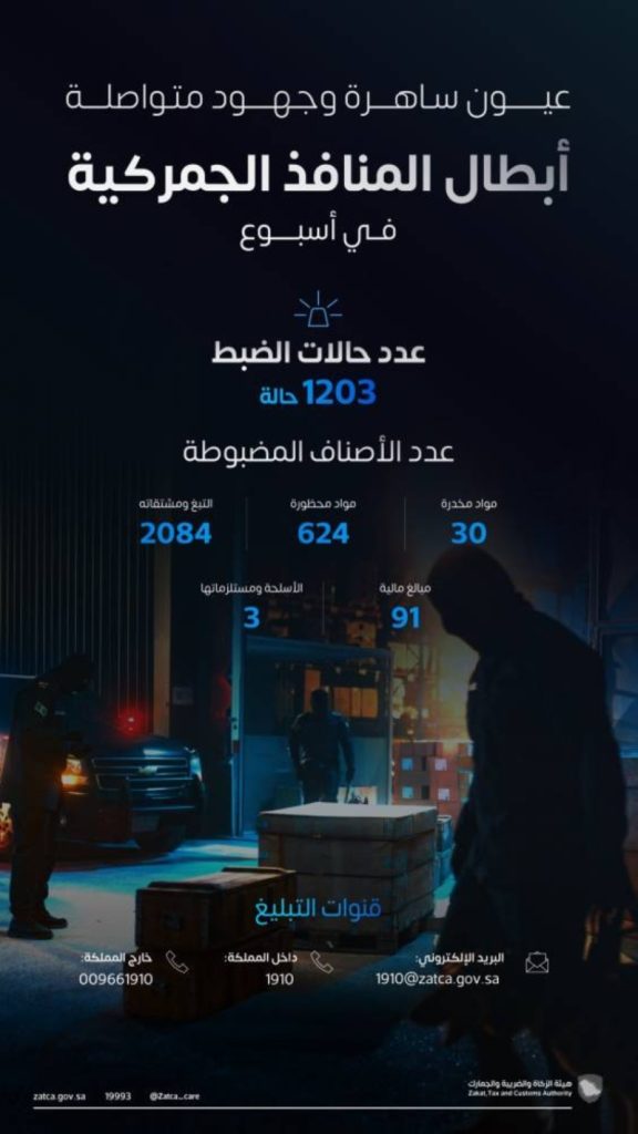 تسجيل 1203 حالة ضبط