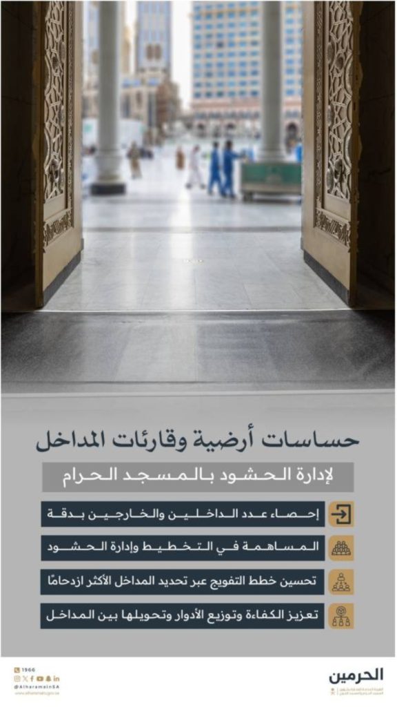 تطورات حديثة لرصد الحشود