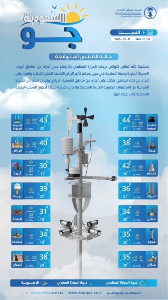 توقعات الطقس السبت في