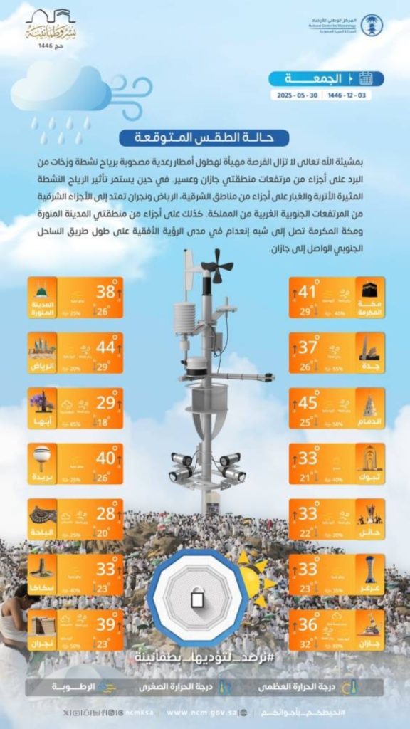 توقعات الطقس اليوم الجمعة