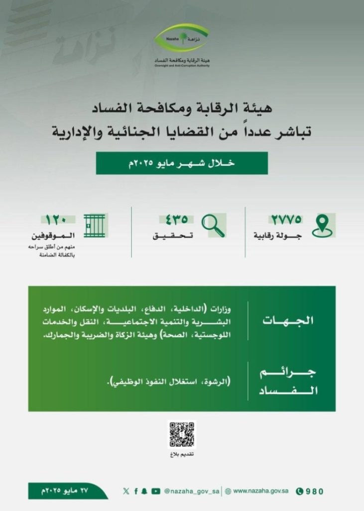 توقيف 120 متهماً في