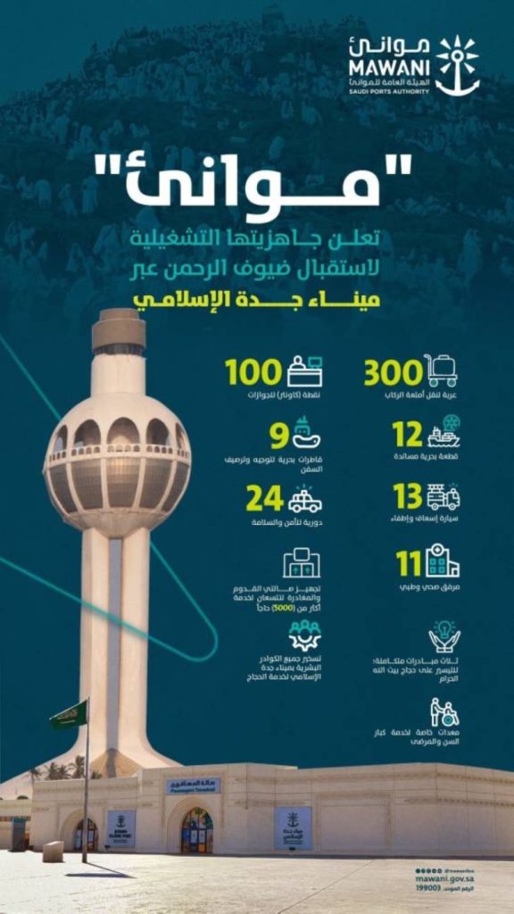 جاهزية موانئ التشغيلية لاستقبال