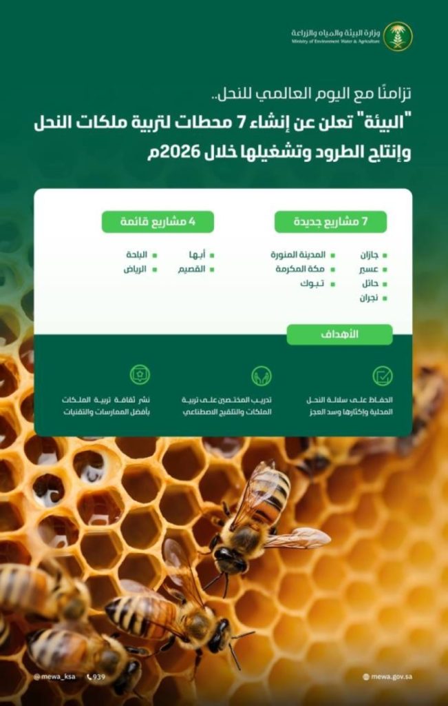 دعم النحَّالين بـ190 مليون