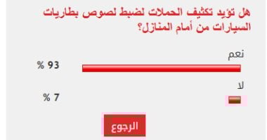 91% من القراء يطالبون