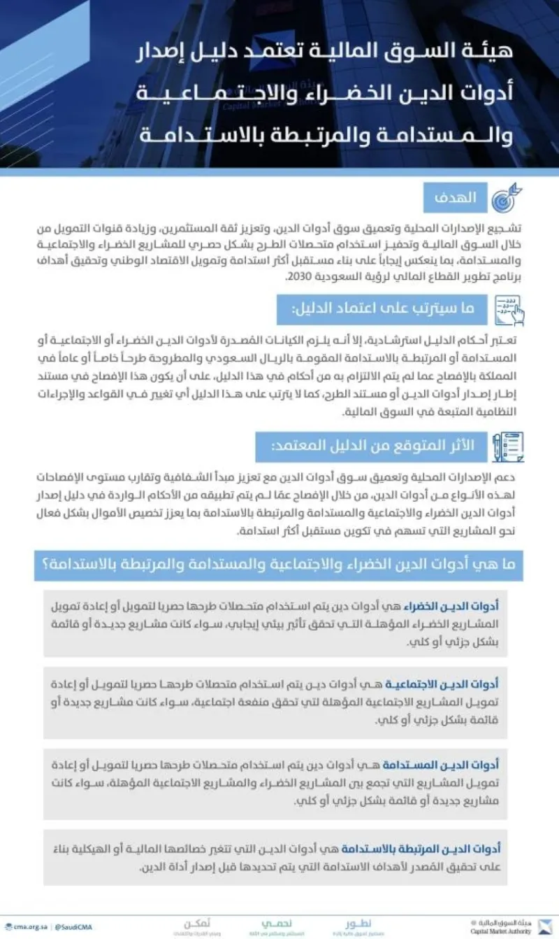 دليل جديد لإصدار أدوات الدين الخضراء في السوق المالية