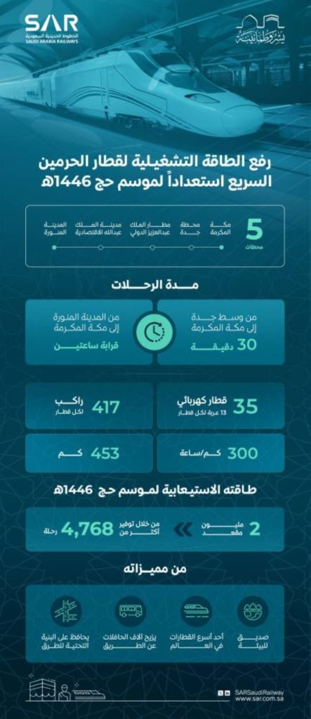 زيادة الطاقة الاستيعابية لقطار