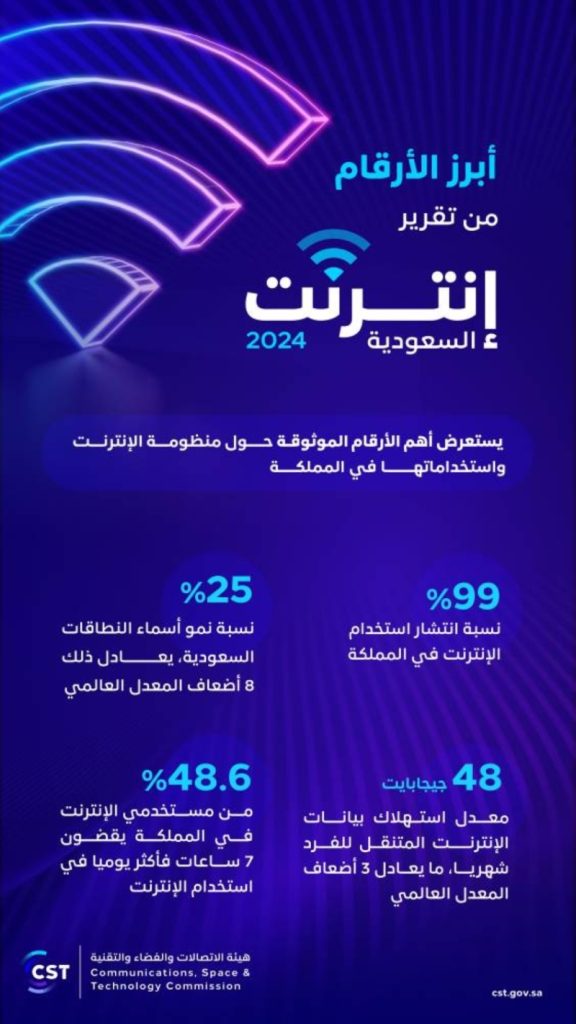 زيادة ملحوظة في مستخدمي