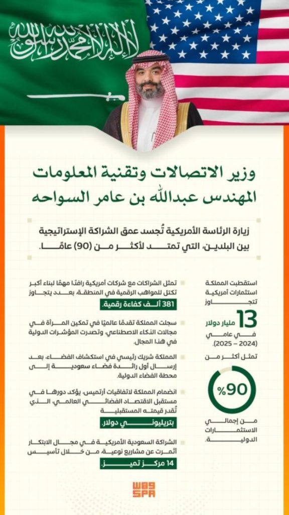 زيارة الرئيس الأمريكي تعزز