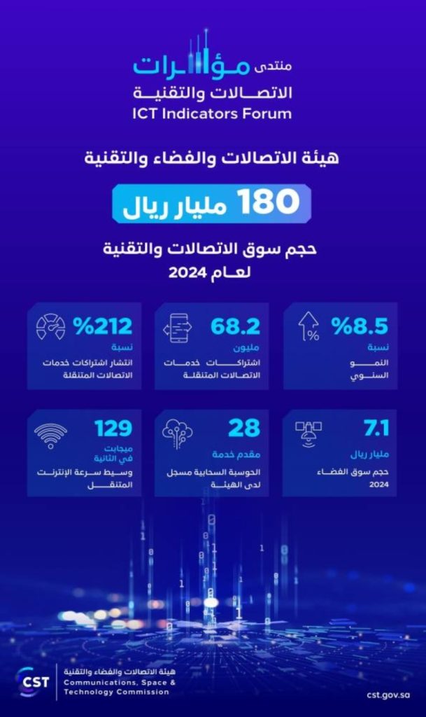 سوق الاتصالات: 180 مليار