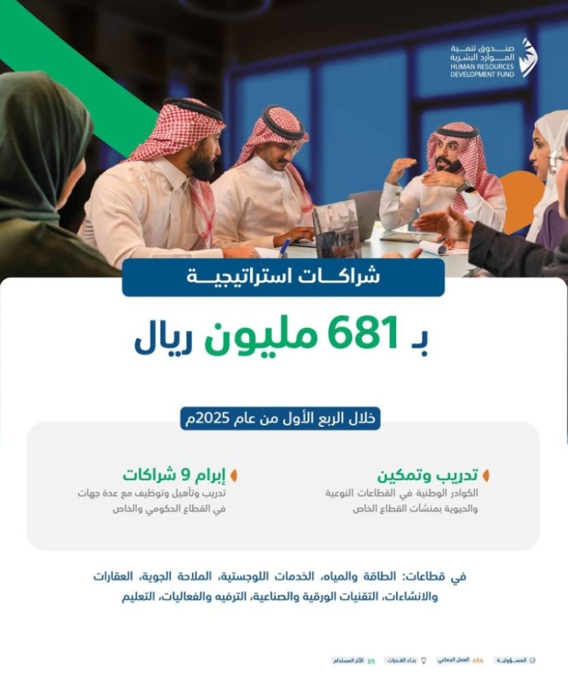 شراكات استراتيجية من صندوق