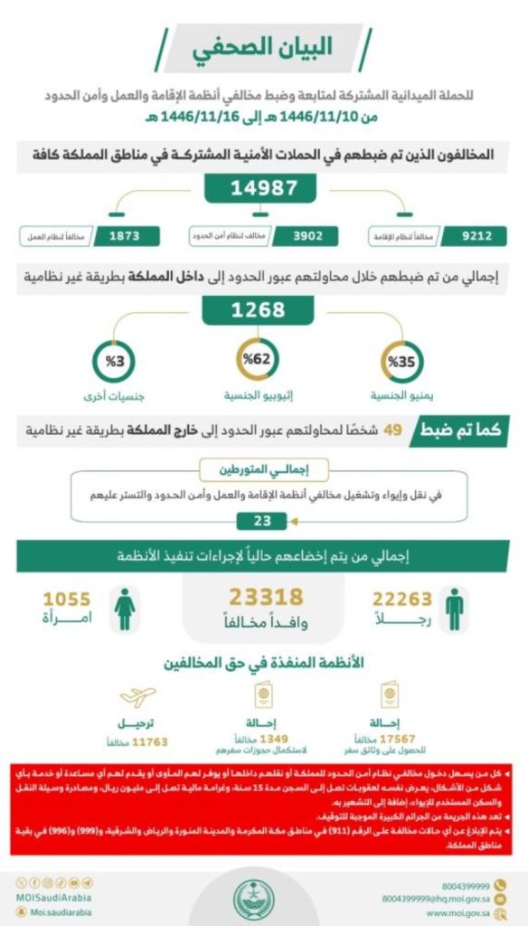 ضبط 14987 مخالفًا لأنظمة