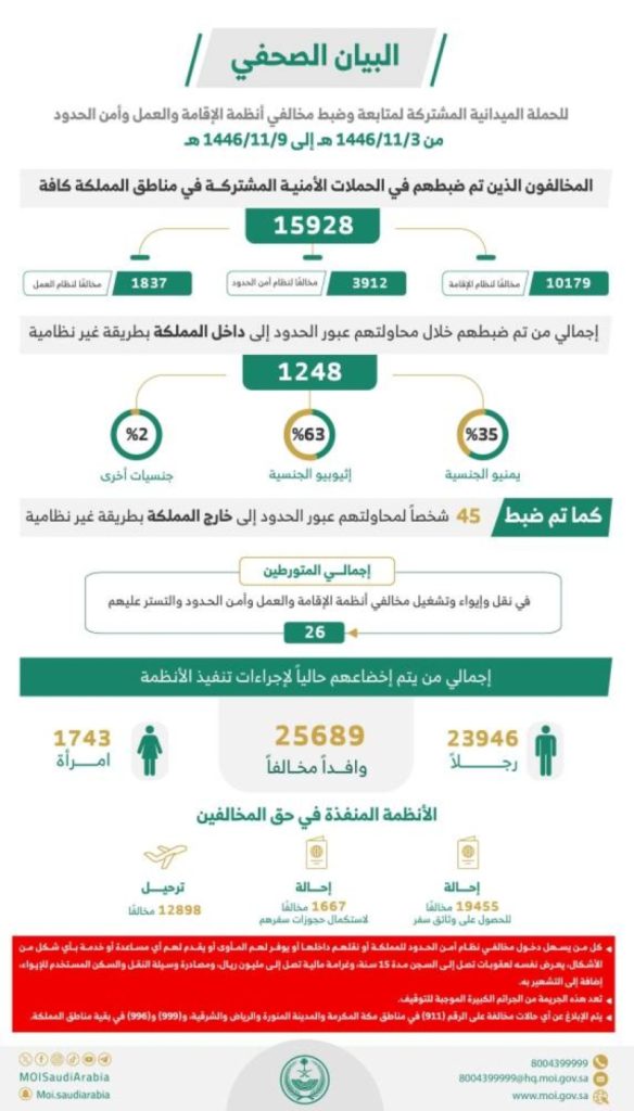 ضبط 15928 مخالفًا لأنظمة