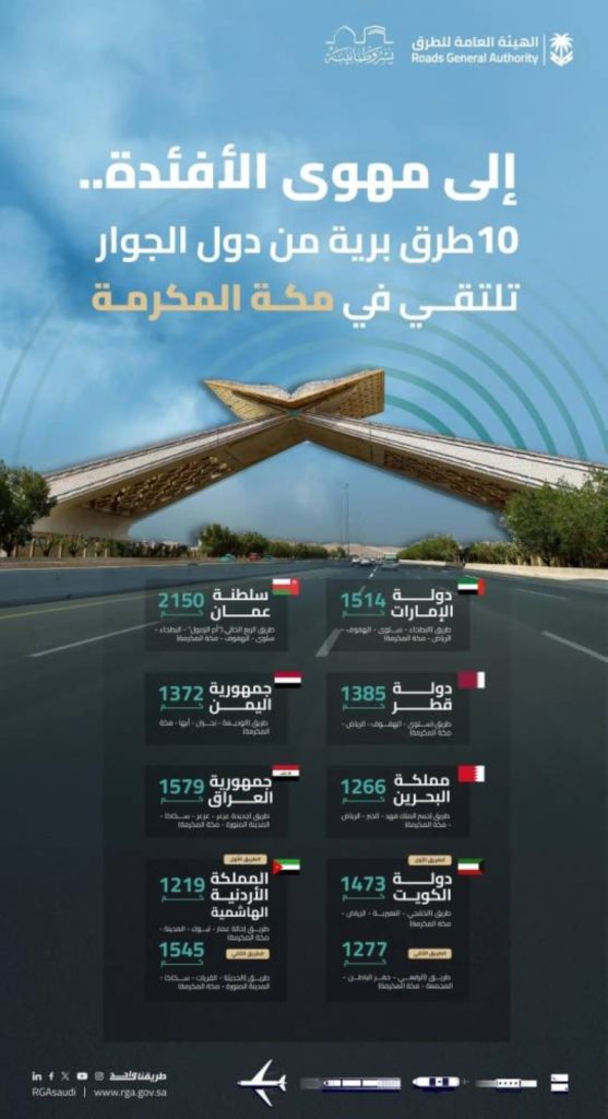 "طرق ضيوف الرحمن" تشرح