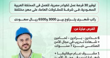 فرص عمل بالمقاولات فى