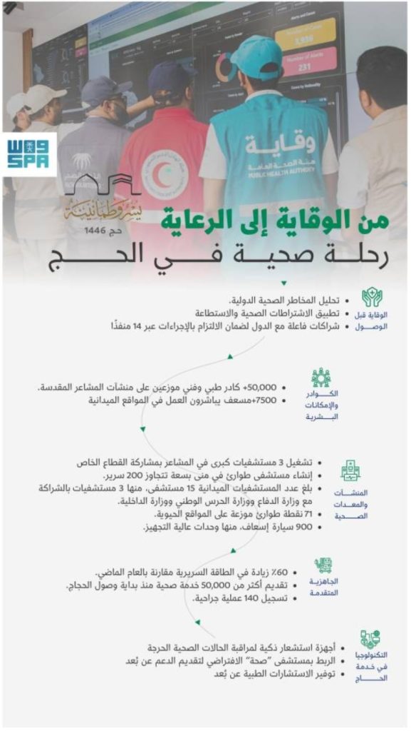 عناية المملكة للحاج.. صورة