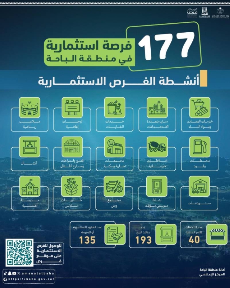 فرص استثمارية جديدة: أمانة